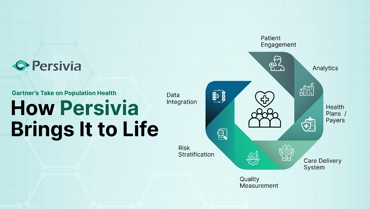 Population Health Management Framework