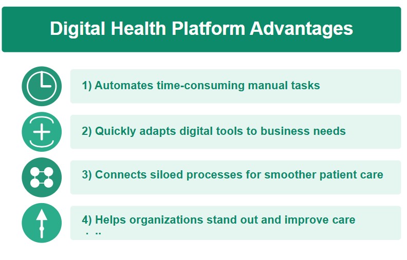 Digital health platform advantage