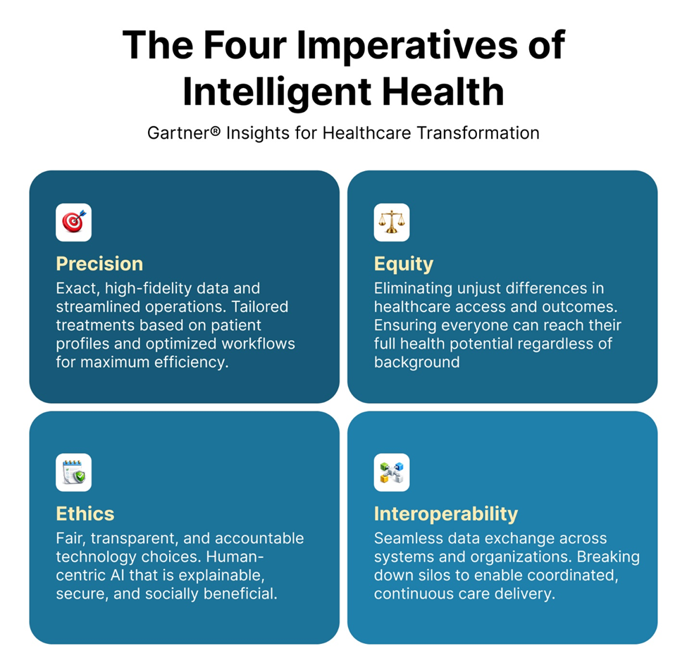 Intelligent Health