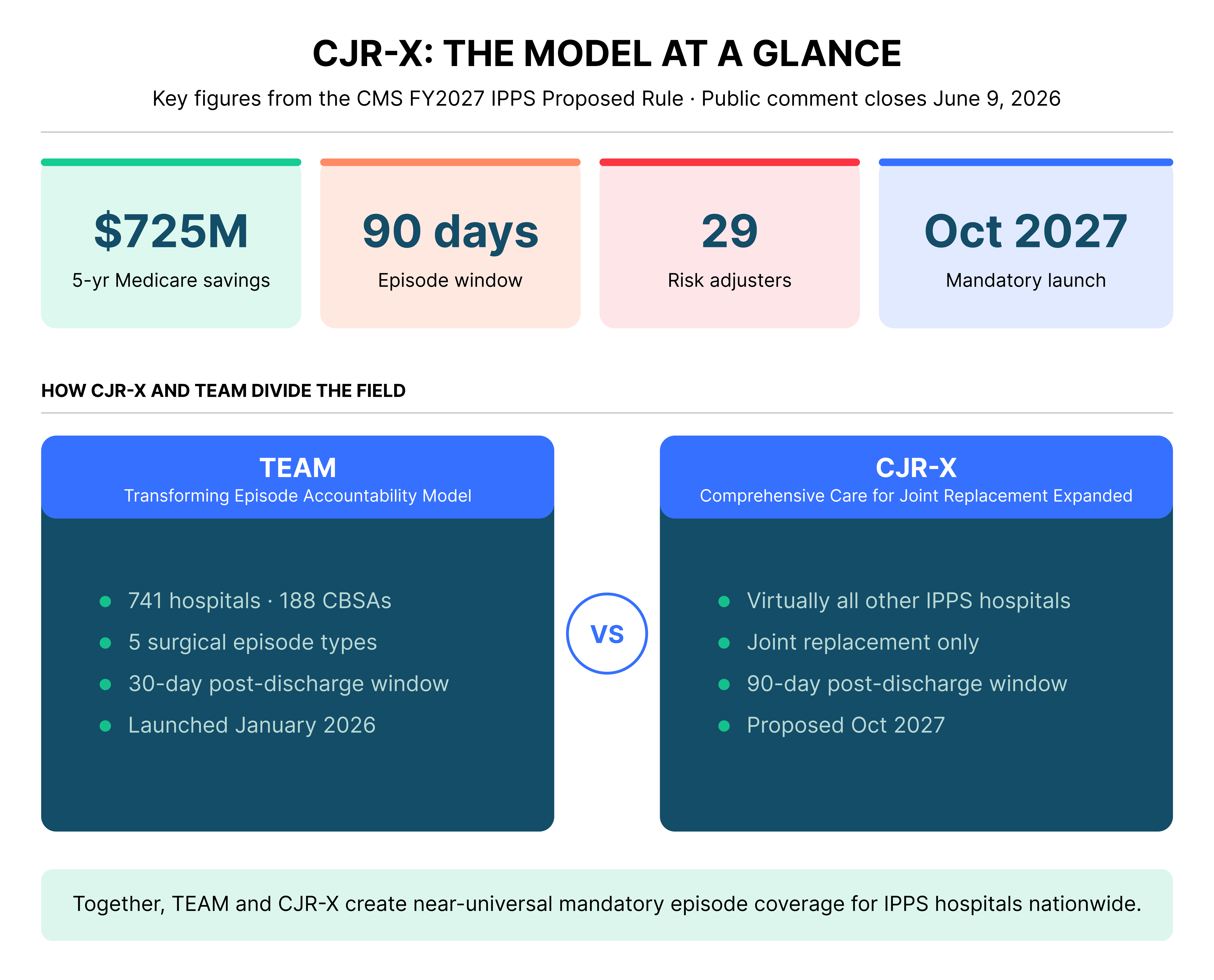 CJR-X Model CMS